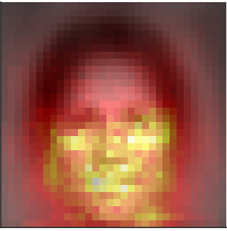 CNN saliency, eval 1980.